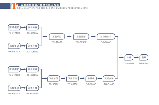 印刷包裝業(yè)轉(zhuǎn)型智能制造02.gif 印刷包裝業(yè)轉(zhuǎn)型智能制造02.gif