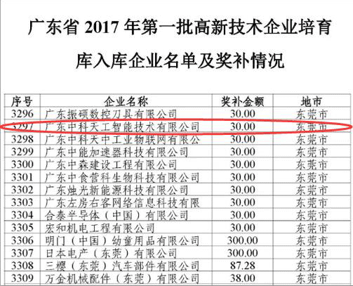 中科天工連獲多項(xiàng)大獎(jiǎng)05.gif 中科天工連獲多項(xiàng)大獎(jiǎng)05.gif