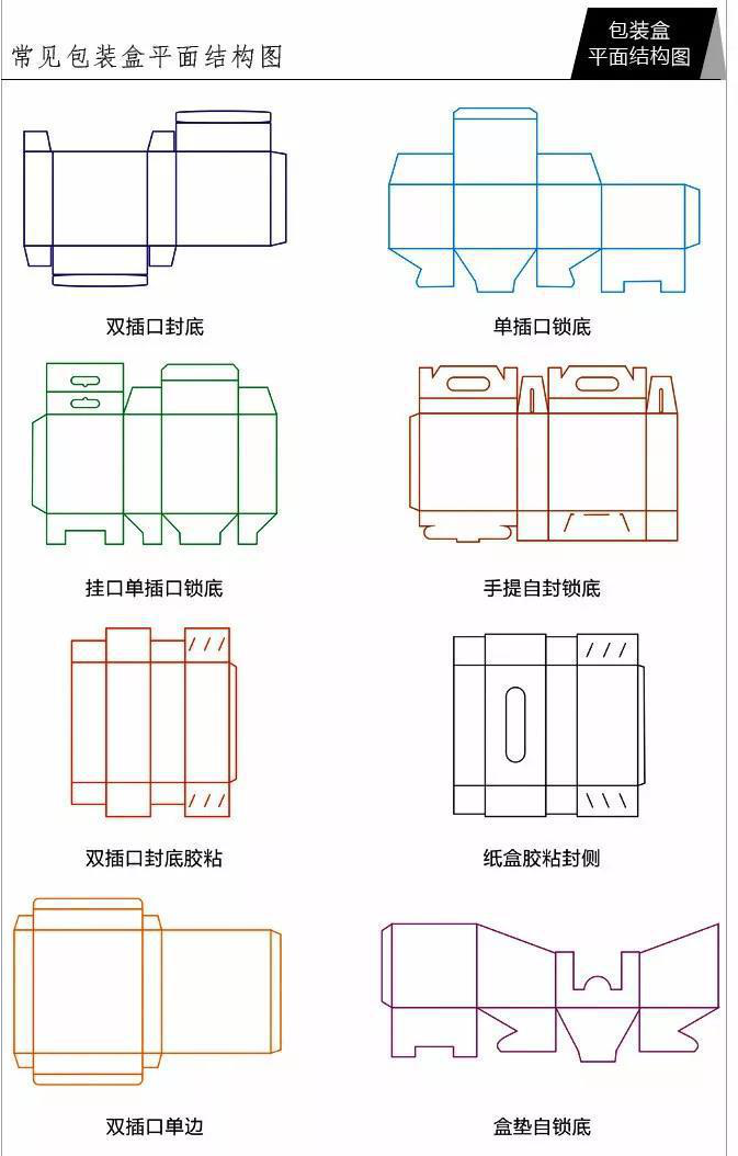 包裝盒平面結(jié)構(gòu)圖1.jpg 包裝盒平面結(jié)構(gòu)圖1.jpg