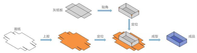 工藝流程.jpg 工藝流程.jpg