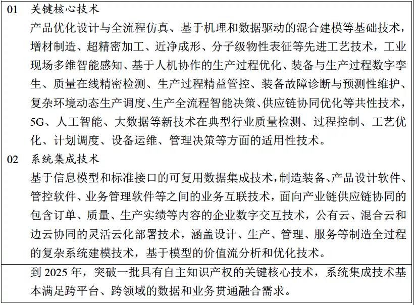 《“十四五”智能制造發(fā)展規(guī)劃》(征求意見稿)01.jpg 《“十四五”智能制造發(fā)展規(guī)劃》(征求意見稿)01.jpg