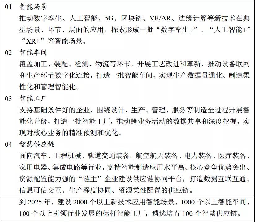 《“十四五”智能制造發(fā)展規(guī)劃》(征求意見稿)02.jpg 《“十四五”智能制造發(fā)展規(guī)劃》(征求意見稿)02.jpg