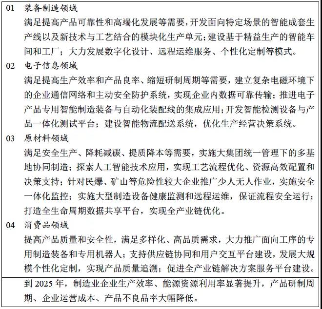 《“十四五”智能制造發(fā)展規(guī)劃》(征求意見稿)03.jpg 《“十四五”智能制造發(fā)展規(guī)劃》(征求意見稿)03.jpg