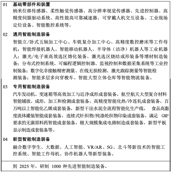 《“十四五”智能制造發(fā)展規(guī)劃》(征求意見稿)04.png 《“十四五”智能制造發(fā)展規(guī)劃》(征求意見稿)04.png