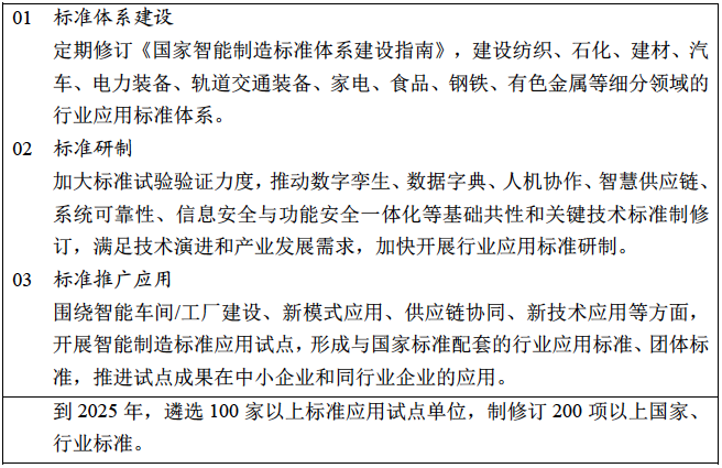 《“十四五”智能制造發(fā)展規(guī)劃》(征求意見稿)06.png 《“十四五”智能制造發(fā)展規(guī)劃》(征求意見稿)06.png