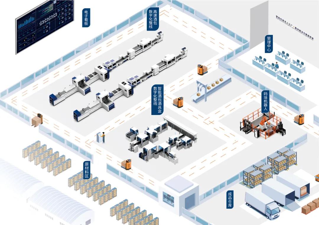搭建智能工廠，汾酒轉(zhuǎn)型再添助力！汾酒包裝彩印基地正式投產(chǎn)09.jpg